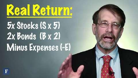 Real Return On Your Retirement Account