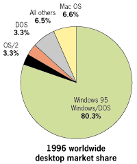 desktop os market share by country